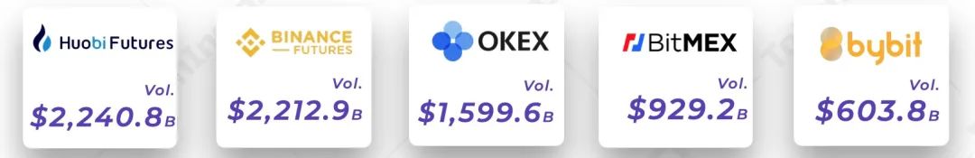 欧易 OKEx 统一交易账户研究报告 | TokenInsight23
