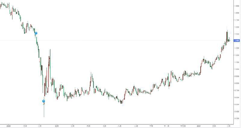 美债上涨对加密货币市场的影响