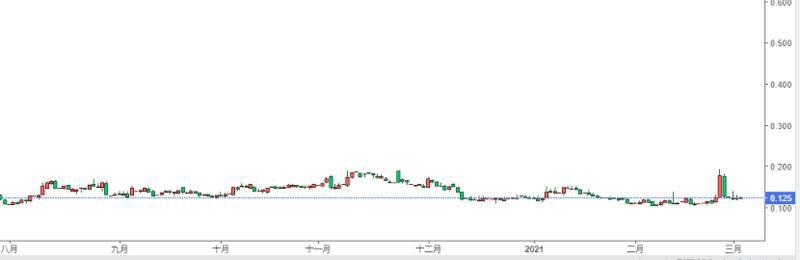 美债上涨对加密货币市场的影响1