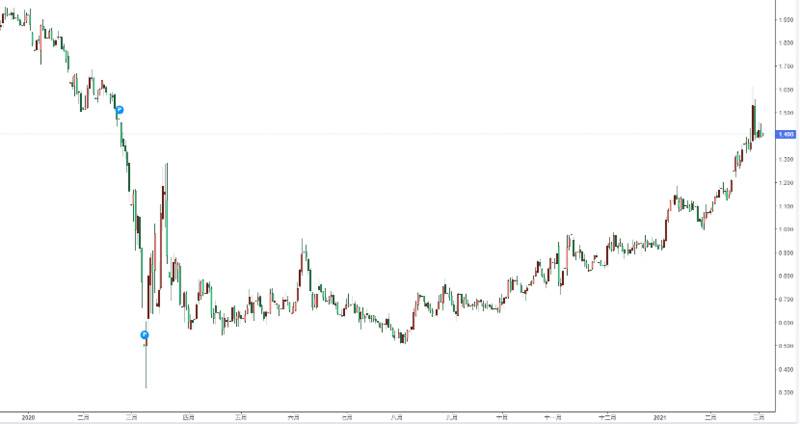 三分钟，快速了解美国债务上升对加密货币市场的影响