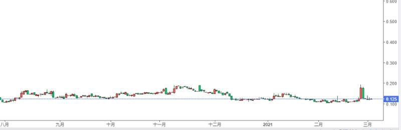 三分钟，快速了解美国债务上升对加密货币市场的影响1