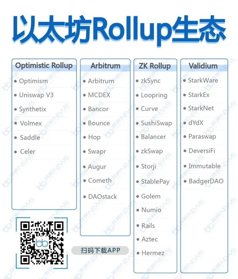 以太坊集合生态全景图解读
