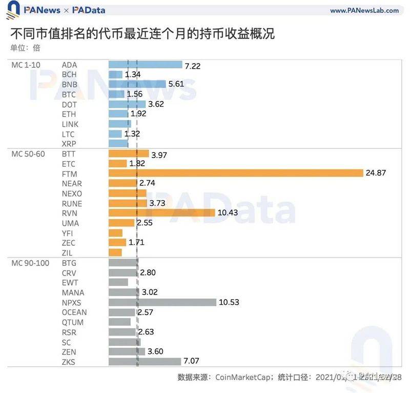 数读“打新”玩法：IDO收益约10倍，还有这些关键词需掌握4
