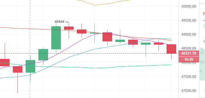 陈楚初：3月6日中午多币种行情分析
