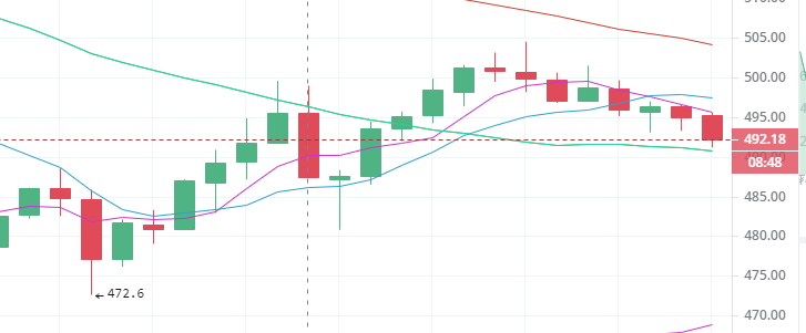 陈楚初：3月6日中午多币种行情分析2