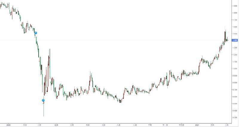 三分钟，快速了解美国债务上升对加密货币市场的影响