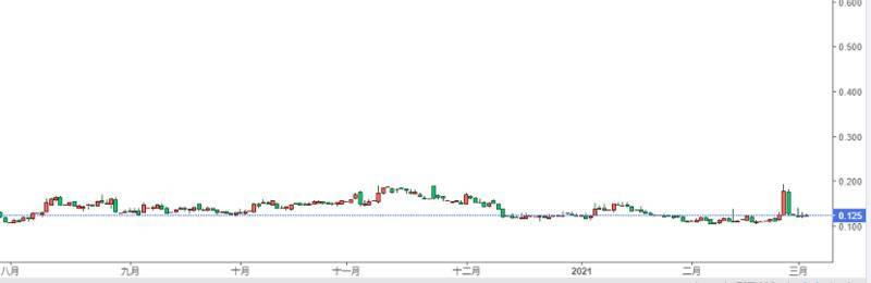 三分钟，快速了解美国债务上升对加密货币市场的影响1
