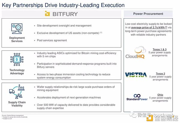 比特币矿业公司cipher将上市:预估价值20亿美元路演ppt曝光8 比特币矿业公司cipher将上市:预估价值20亿美元路演ppt曝光8