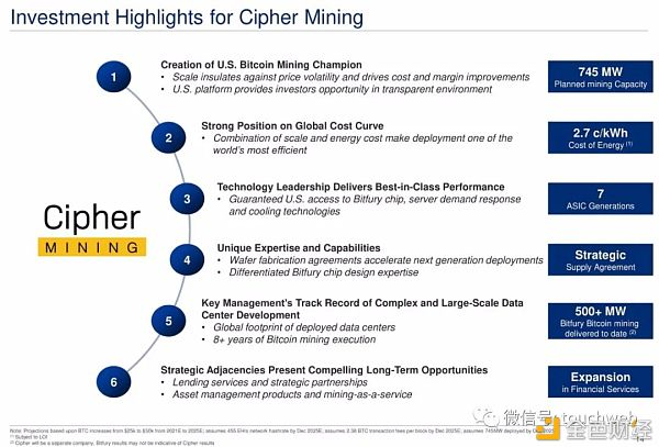 比特币矿业公司cipher将上市:预估价值20亿美元路演ppt曝光12 比特币矿业公司cipher将上市:预估价值20亿美元路演ppt曝光12