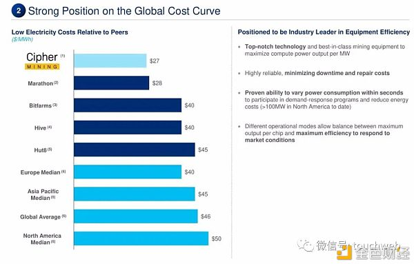 比特币矿业公司cipher将上市:预估价值20亿美元路演ppt曝光14 比特币矿业公司cipher将上市:预估价值20亿美元路演ppt曝光14