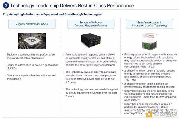 比特币矿业公司cipher将上市:预估价值20亿美元路演ppt曝光15 比特币矿业公司cipher将上市:预估价值20亿美元路演ppt曝光15