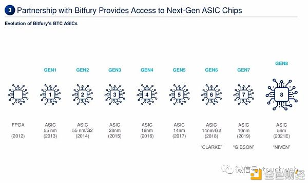 比特币矿业公司cipher将上市:预估价值20亿美元路演ppt曝光16 比特币矿业公司cipher将上市:预估价值20亿美元路演ppt曝光16