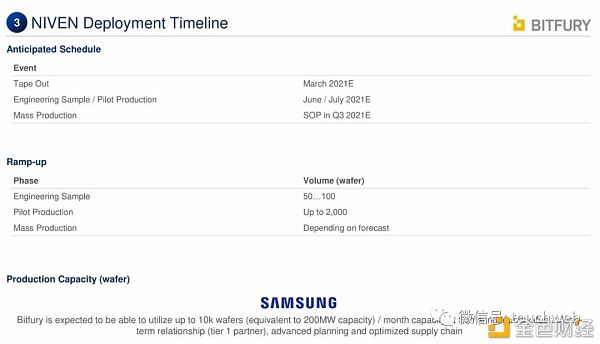 比特币矿业公司cipher将上市:预估价值20亿美元路演ppt曝光17 比特币矿业公司cipher将上市:预估价值20亿美元路演ppt曝光17