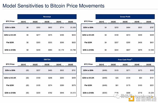 比特币矿业公司cipher将上市:预估价值20亿美元路演ppt曝光28 比特币矿业公司cipher将上市:预估价值20亿美元路演ppt曝光28
