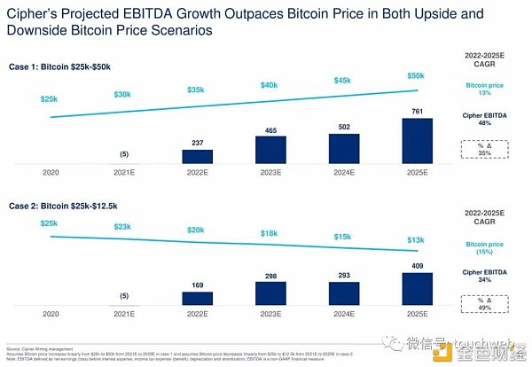 比特币矿业公司cipher将上市:预估价值20亿美元路演ppt曝光29 比特币矿业公司cipher将上市:预估价值20亿美元路演ppt曝光29
