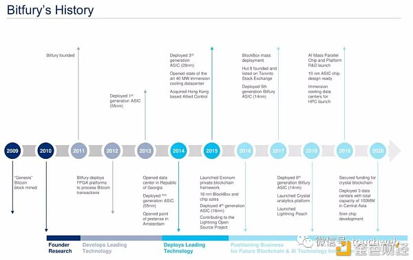 比特币矿业公司cipher将上市:预估价值20亿美元路演ppt曝光33 比特币矿业公司cipher将上市:预估价值20亿美元路演ppt曝光33