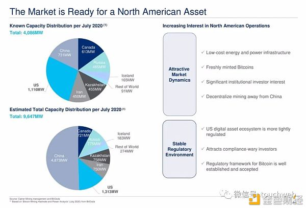 比特币矿业公司cipher将上市:预估价值20亿美元路演ppt曝光36 比特币矿业公司cipher将上市:预估价值20亿美元路演ppt曝光36