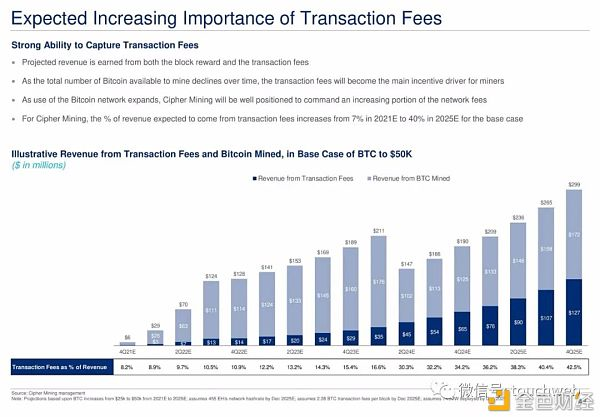 比特币矿业公司cipher将上市:预估价值20亿美元路演ppt曝光38 比特币矿业公司cipher将上市:预估价值20亿美元路演ppt曝光38