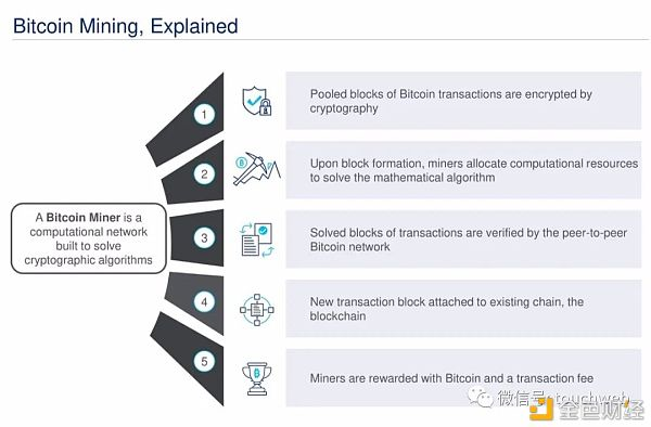 比特币矿业公司cipher将上市:预估价值20亿美元路演ppt曝光43 比特币矿业公司cipher将上市:预估价值20亿美元路演ppt曝光43