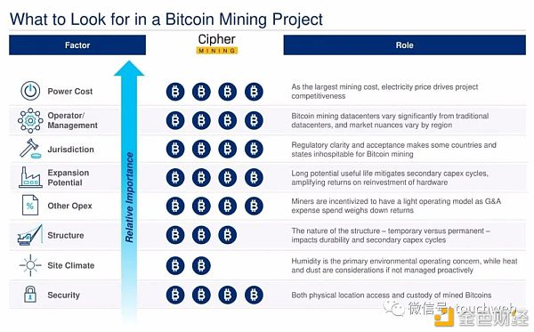 比特币矿业公司cipher将上市:预估价值20亿美元路演ppt曝光47 比特币矿业公司cipher将上市:预估价值20亿美元路演ppt曝光47