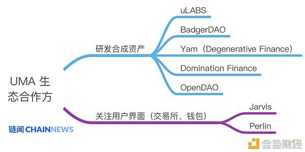 除了股票和货币,UMA还能在合成资产上创造多少想象力?3 除了股票和货币,UMA还能在合成资产上创造多少想象力?3