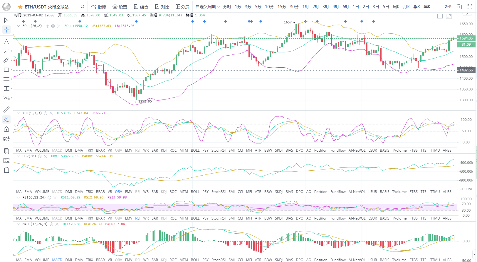 BTC/eth比特币震荡调整3.6午后策略1