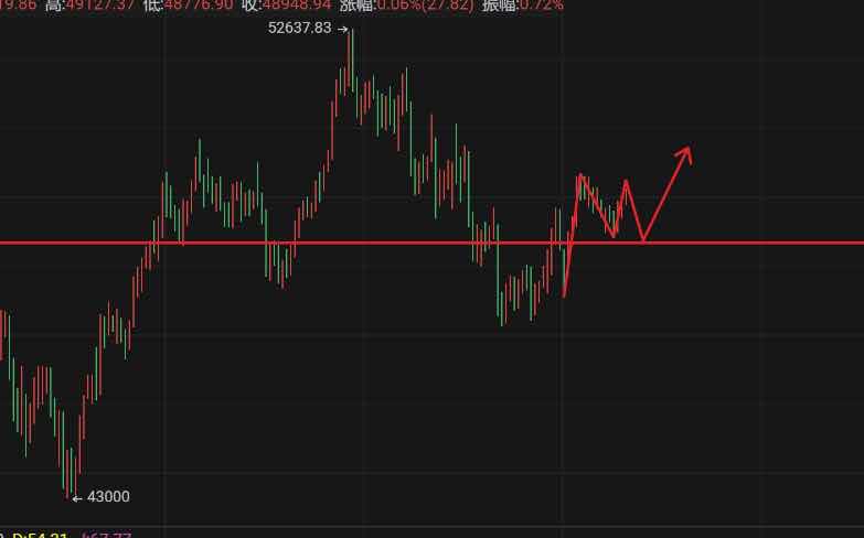 3.6晚间比特币市场分析及运营建议