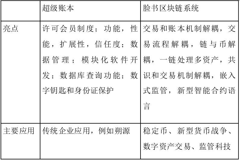 区块链思维革命：区块链只能一直创新，旧思维面临淘汰