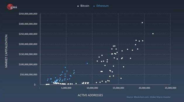 以太坊 2.0 能超越比特币吗？解析以太坊发展机遇和投资潜力1