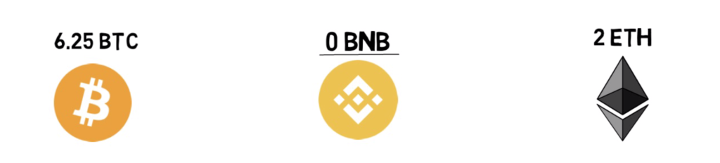 Cedefi正在悄然崛起，而coin智能链已成为最大赢家1