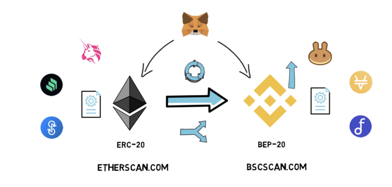 Cedefi正在悄然崛起，而coin智能链已成为最大赢家3