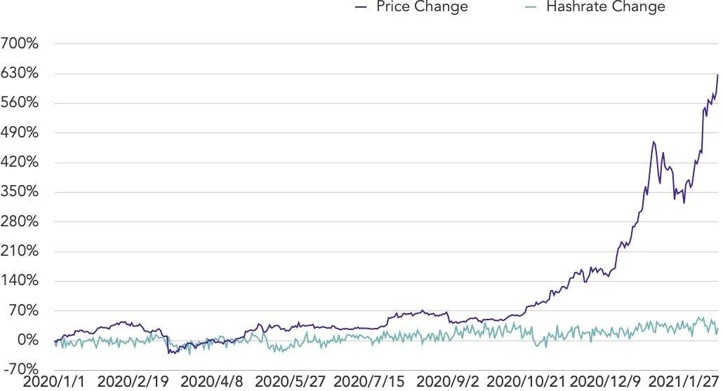 2021Q1矿业研究报告：越来越多上市公司进入挖矿产业1