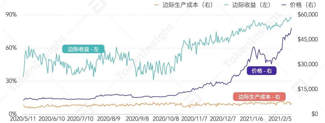 2021Q1矿业研究报告：越来越多上市公司进入挖矿产业4