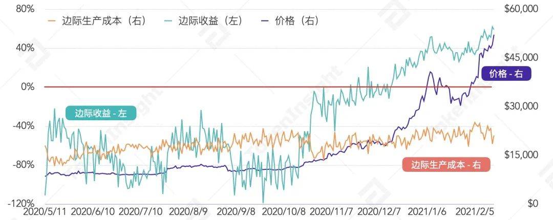 2021Q1矿业研究报告：越来越多上市公司进入挖矿产业5