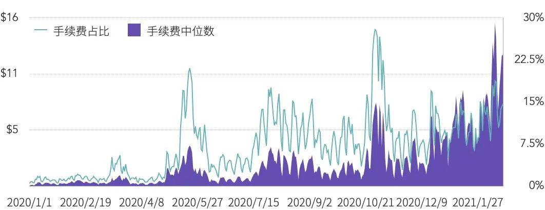 2021Q1矿业研究报告：越来越多上市公司进入挖矿产业6