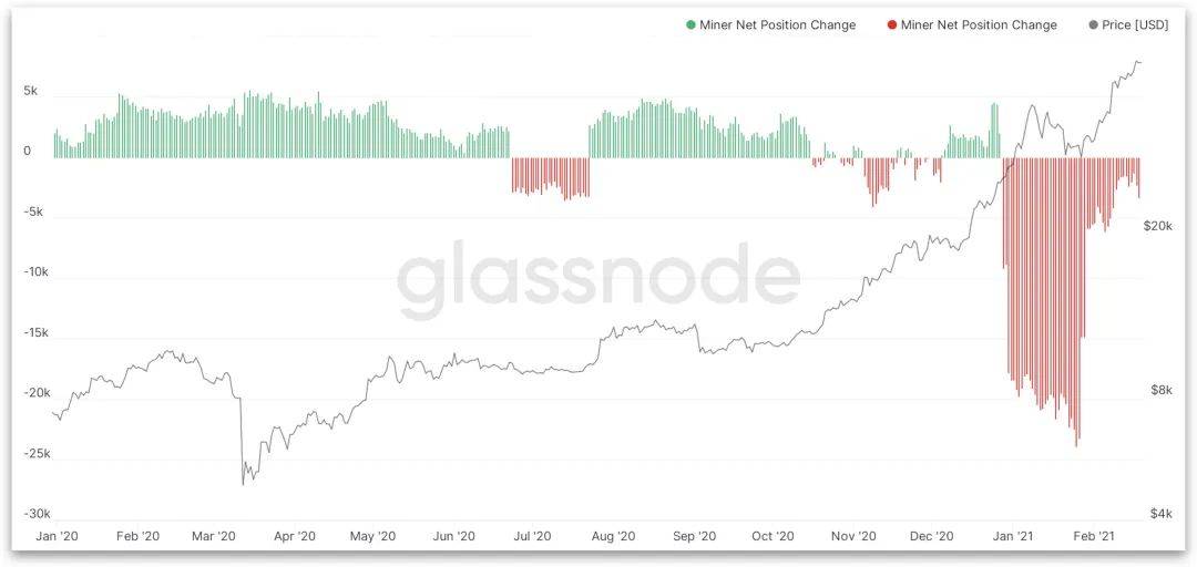 2021Q1矿业研究报告：越来越多上市公司进入挖矿产业7