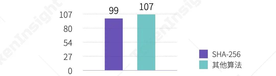 2021Q1矿业研究报告：越来越多上市公司进入挖矿产业8