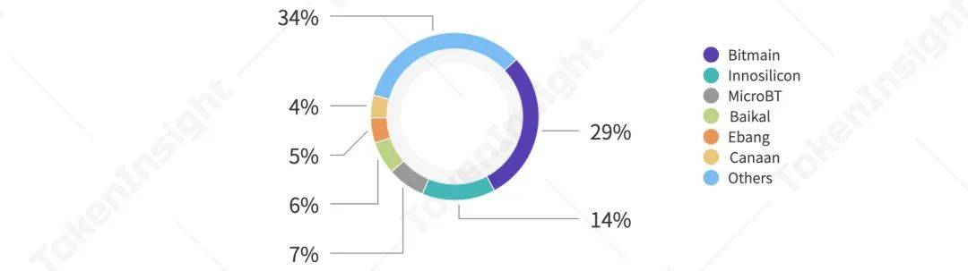 2021Q1矿业研究报告：越来越多上市公司进入挖矿产业11