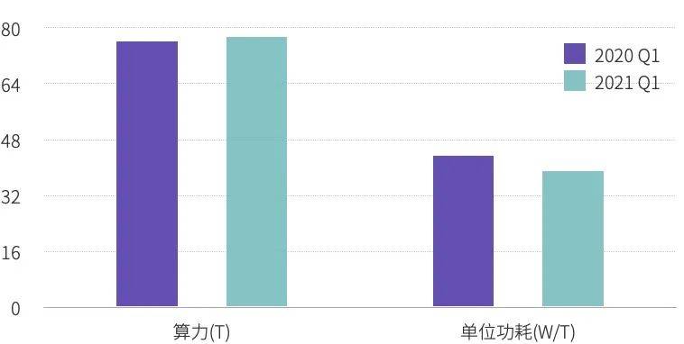 2021Q1矿业研究报告：越来越多上市公司进入挖矿产业14