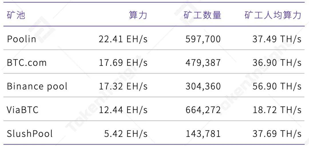 2021Q1矿业研究报告：越来越多上市公司进入挖矿产业21