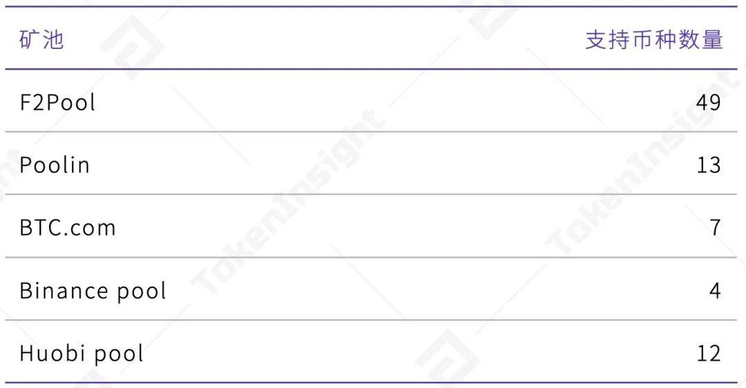 2021Q1矿业研究报告：越来越多上市公司进入挖矿产业22
