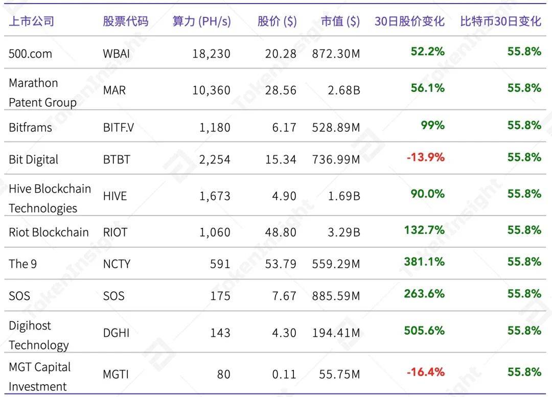 2021Q1矿业研究报告：越来越多上市公司进入挖矿产业23