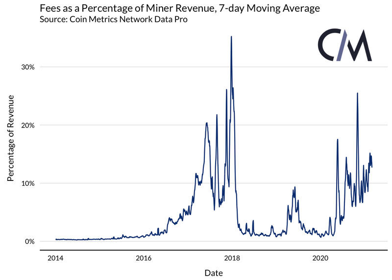 带上计算工具指南，一起漫游采矿衍生品的银河系2