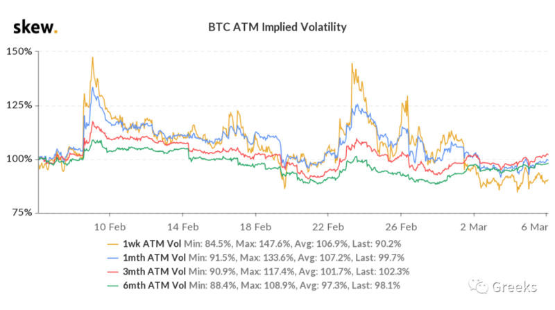 德里比特期权市场广播：0306-市场联动
