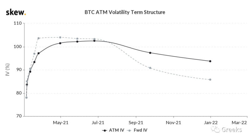 德里比特期权市场广播：0306-市场联动1