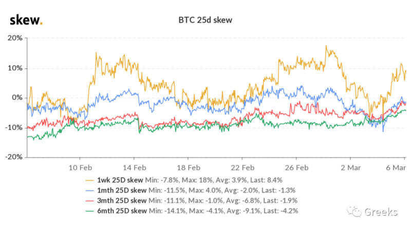 德里比特期权市场广播：0306-市场联动2