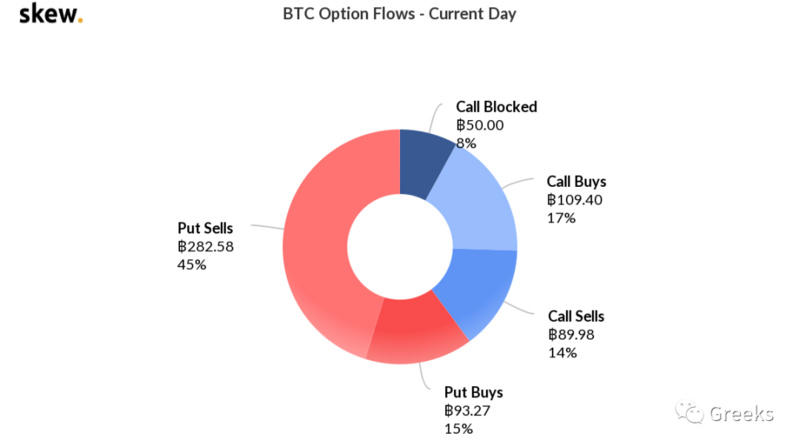 德里比特期权市场广播：0306-市场联动3