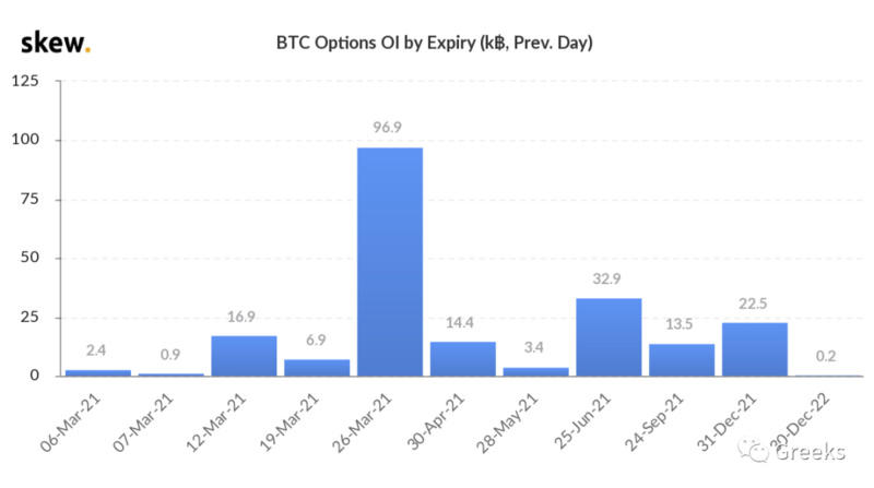 德里比特期权市场广播：0306-市场联动4