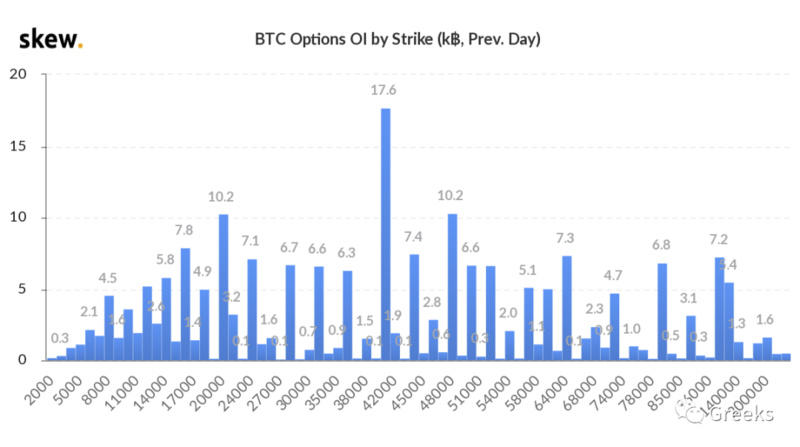 德里比特期权市场广播：0306-市场联动5