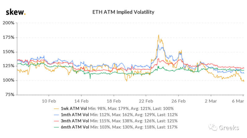 德里比特期权市场广播：0306-市场联动6